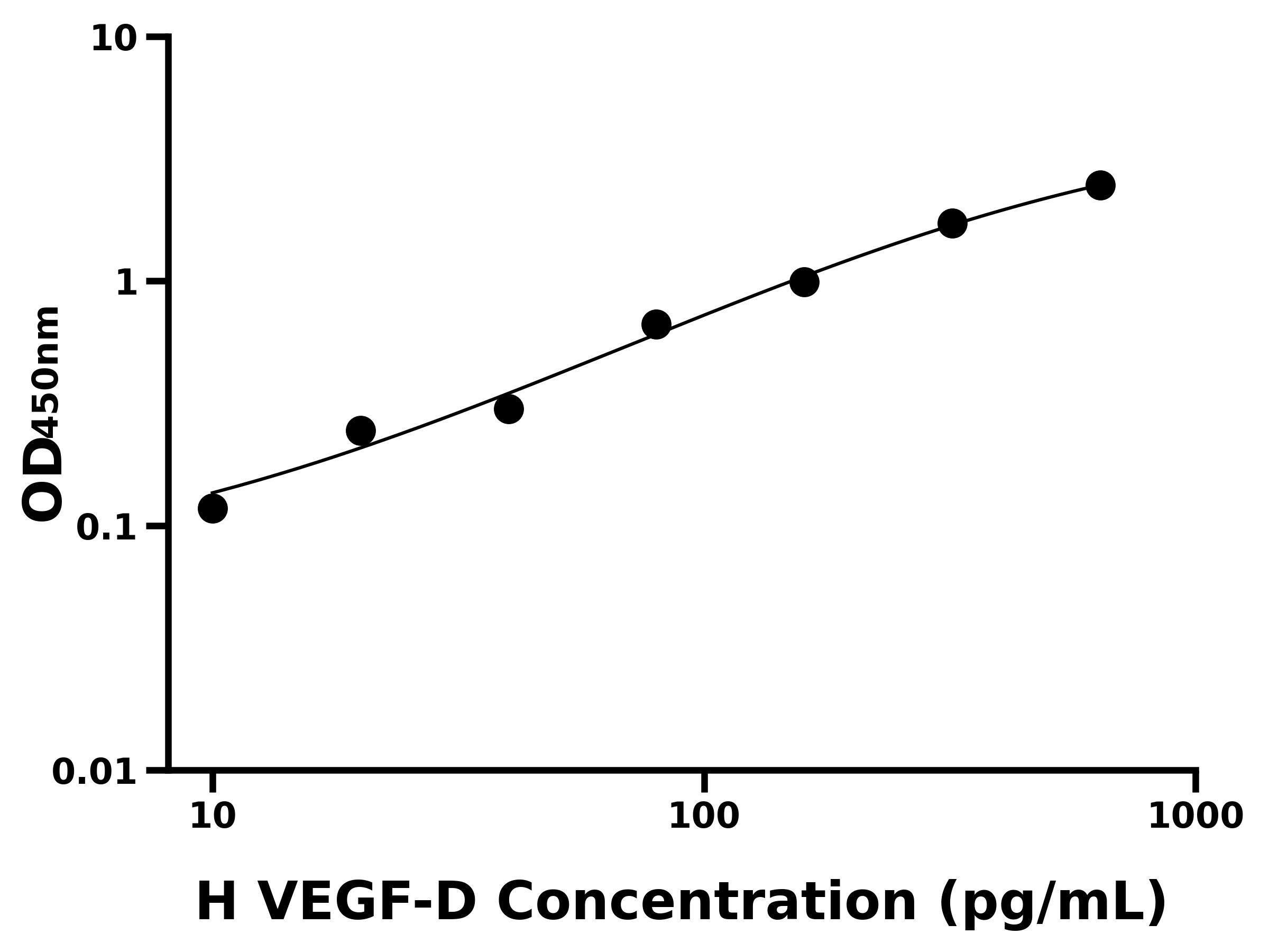 人血管內(nèi)皮細(xì)胞生長因子D(VEGF-D)主圖