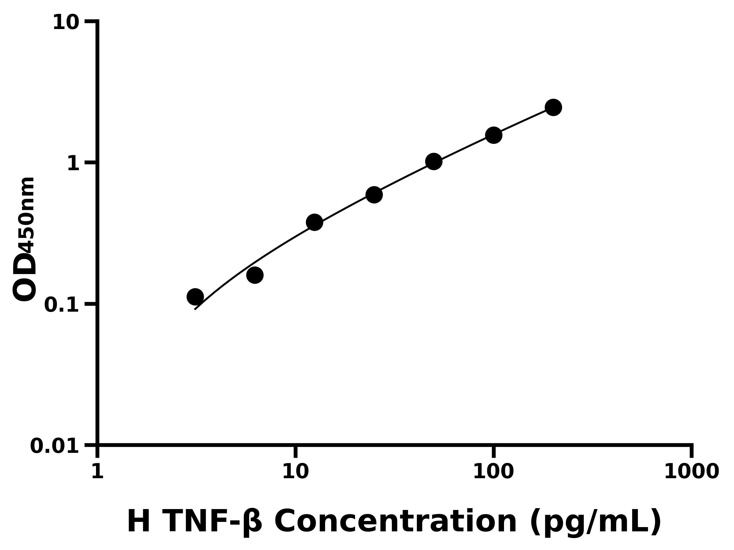 人腫瘤壞死因子β(TNF-β)主圖