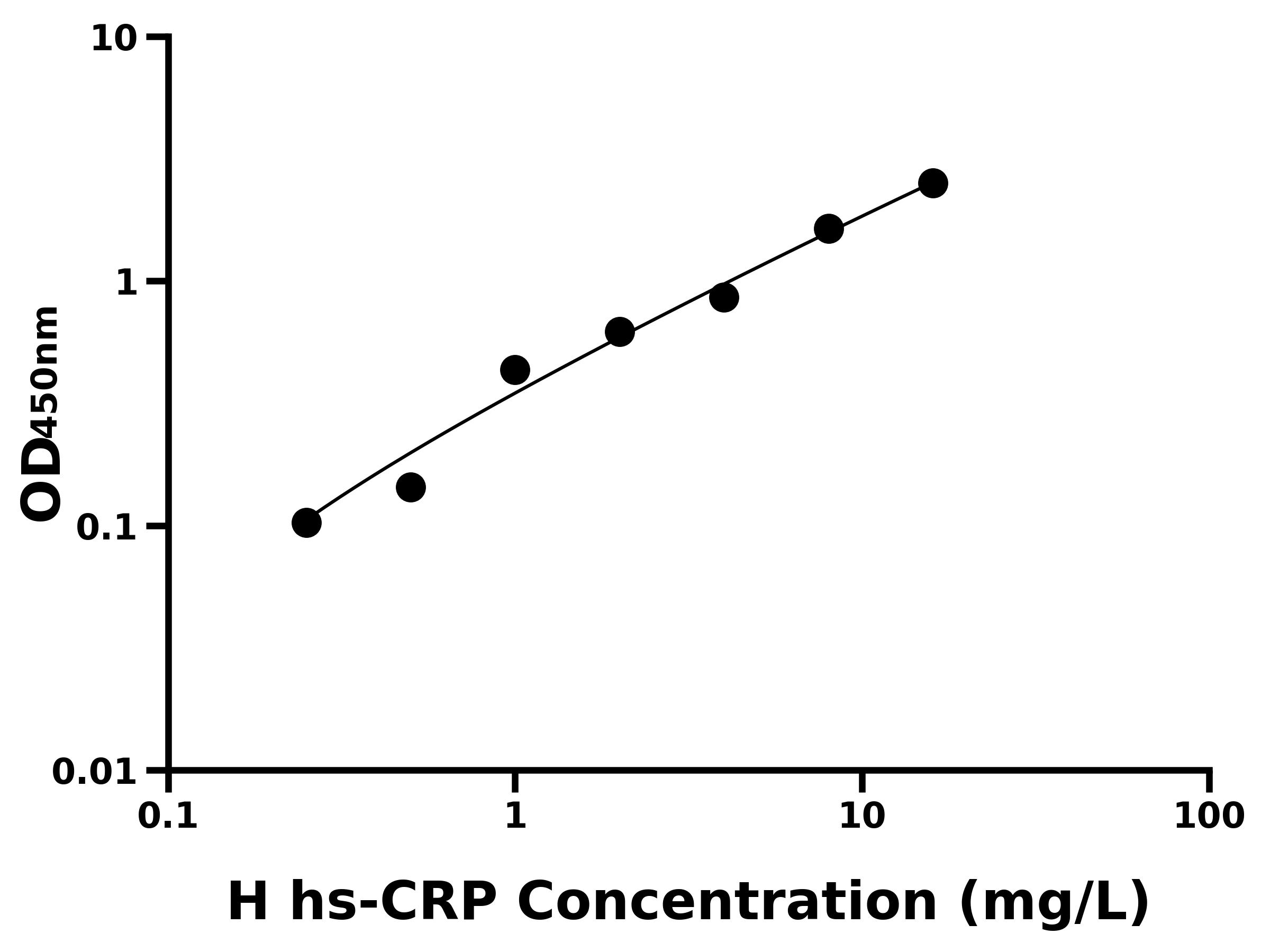 人高敏C反應(yīng)蛋白(hs-CRP)主圖
