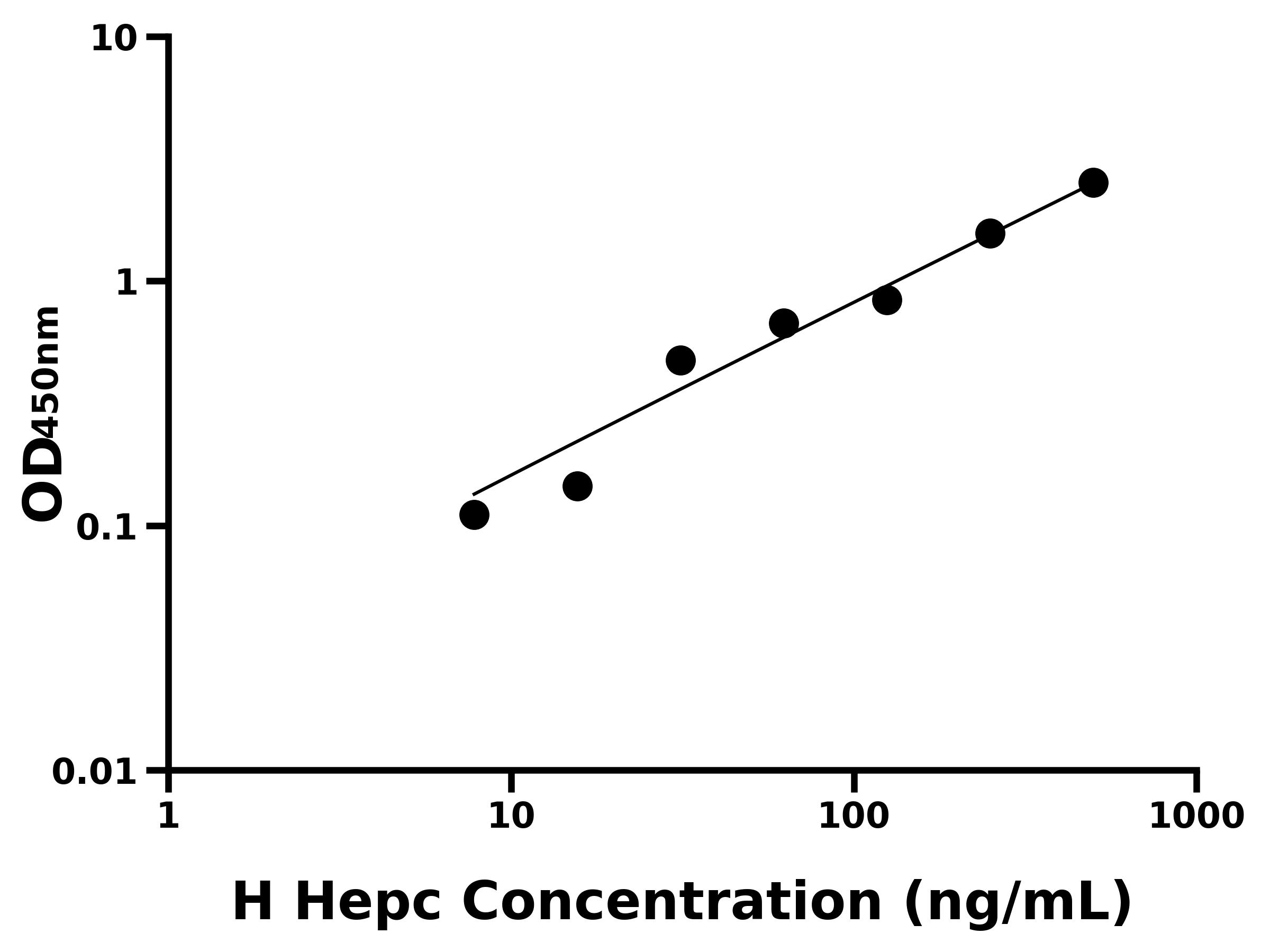 人鐵調(diào)素(Hepc)主圖