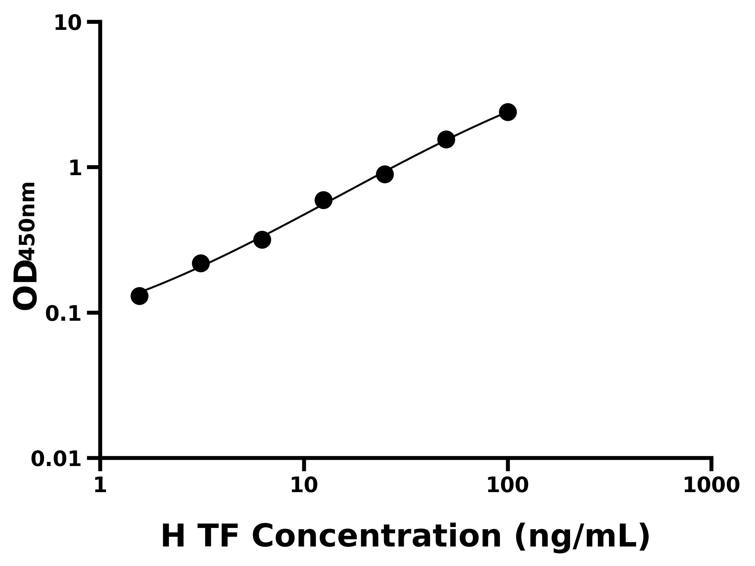 人轉(zhuǎn)鐵蛋白(TF)主圖