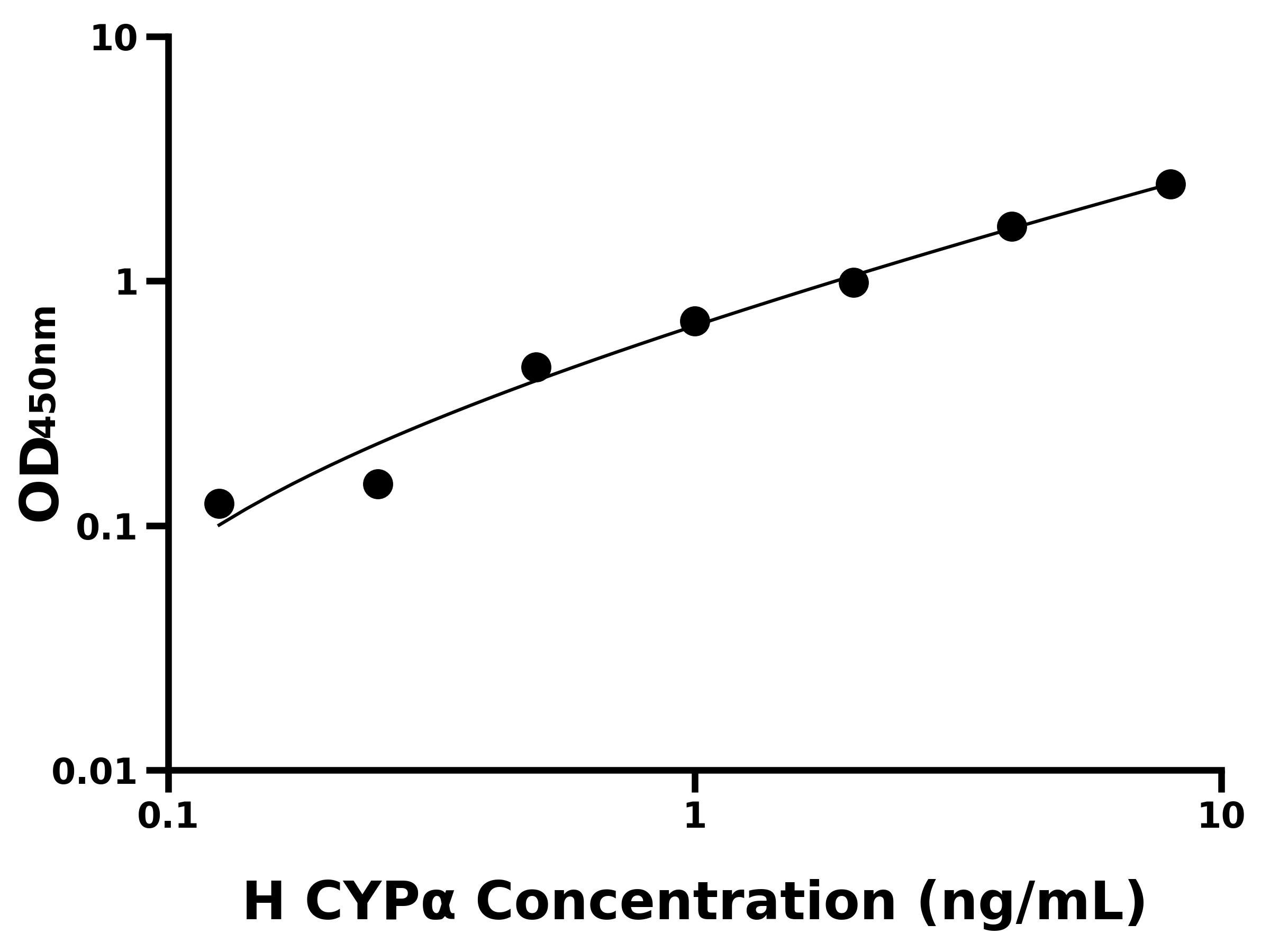 人嗜環(huán)蛋白/親環(huán)素α(CYPα)主圖