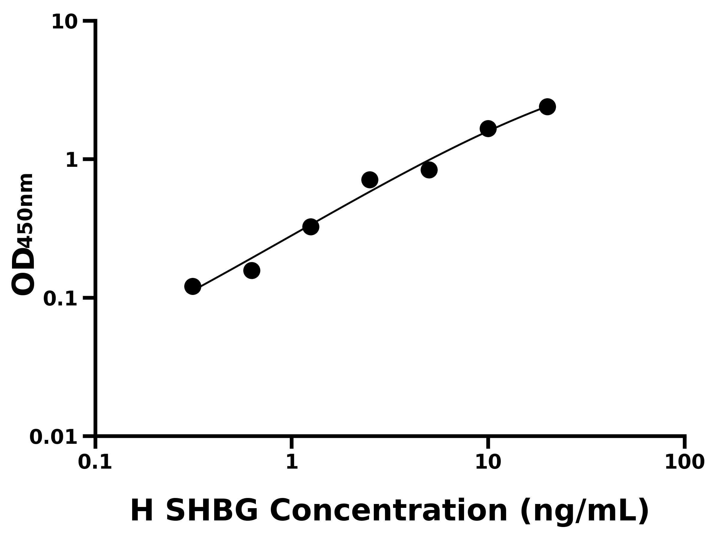 人性激素結(jié)合球蛋白(SHBG)主圖