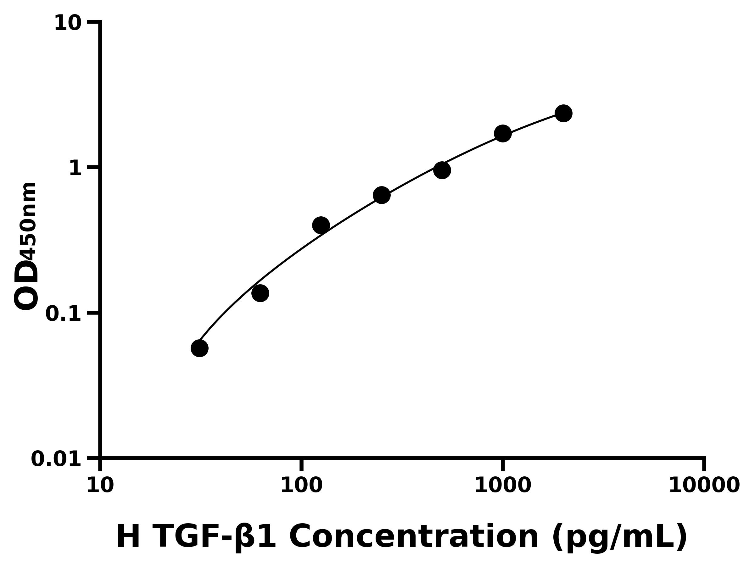 人轉(zhuǎn)化生長因子β1(TGF-β1)主圖