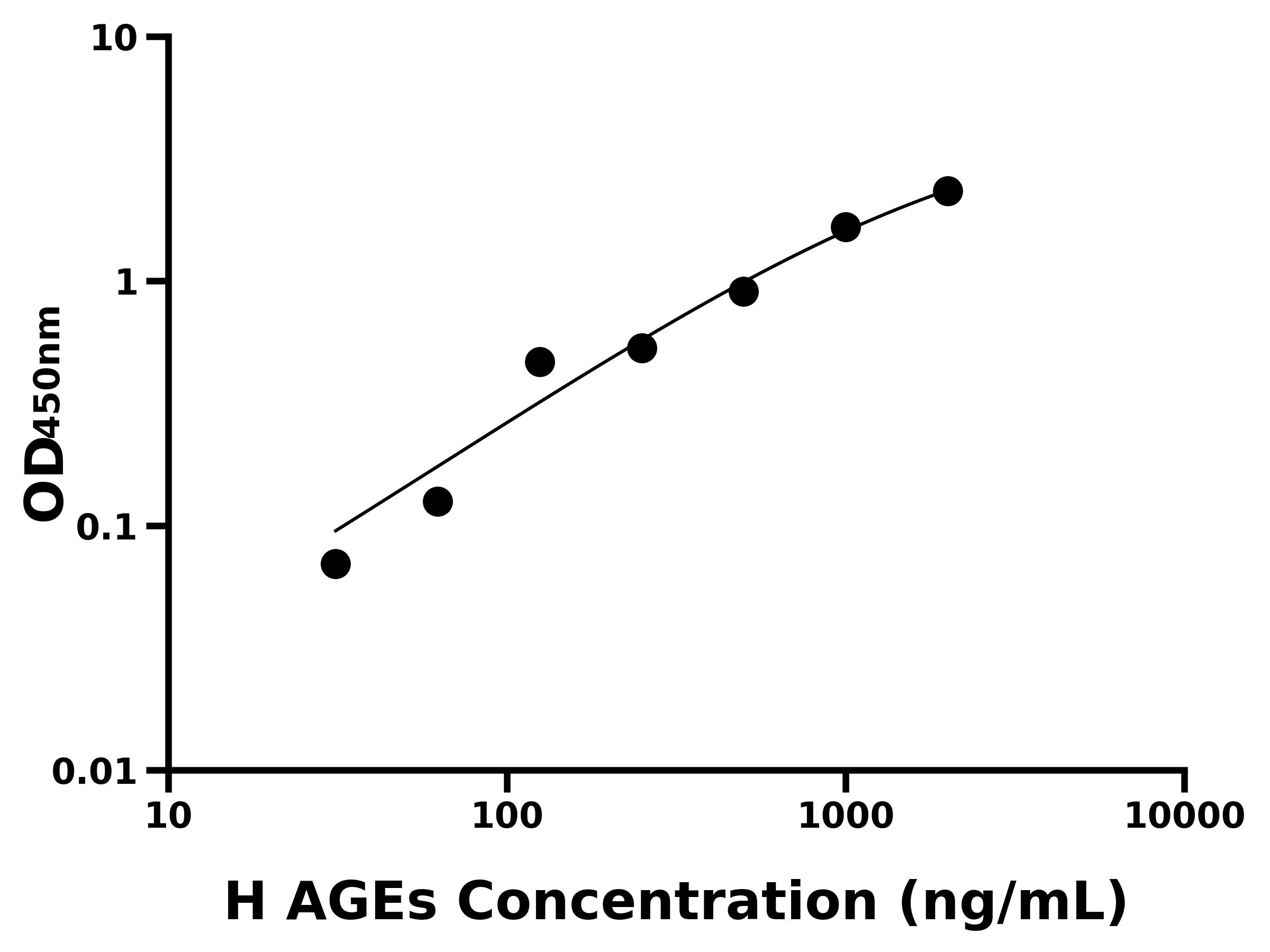 人晚期糖基化終末產(chǎn)物(AGEs)主圖