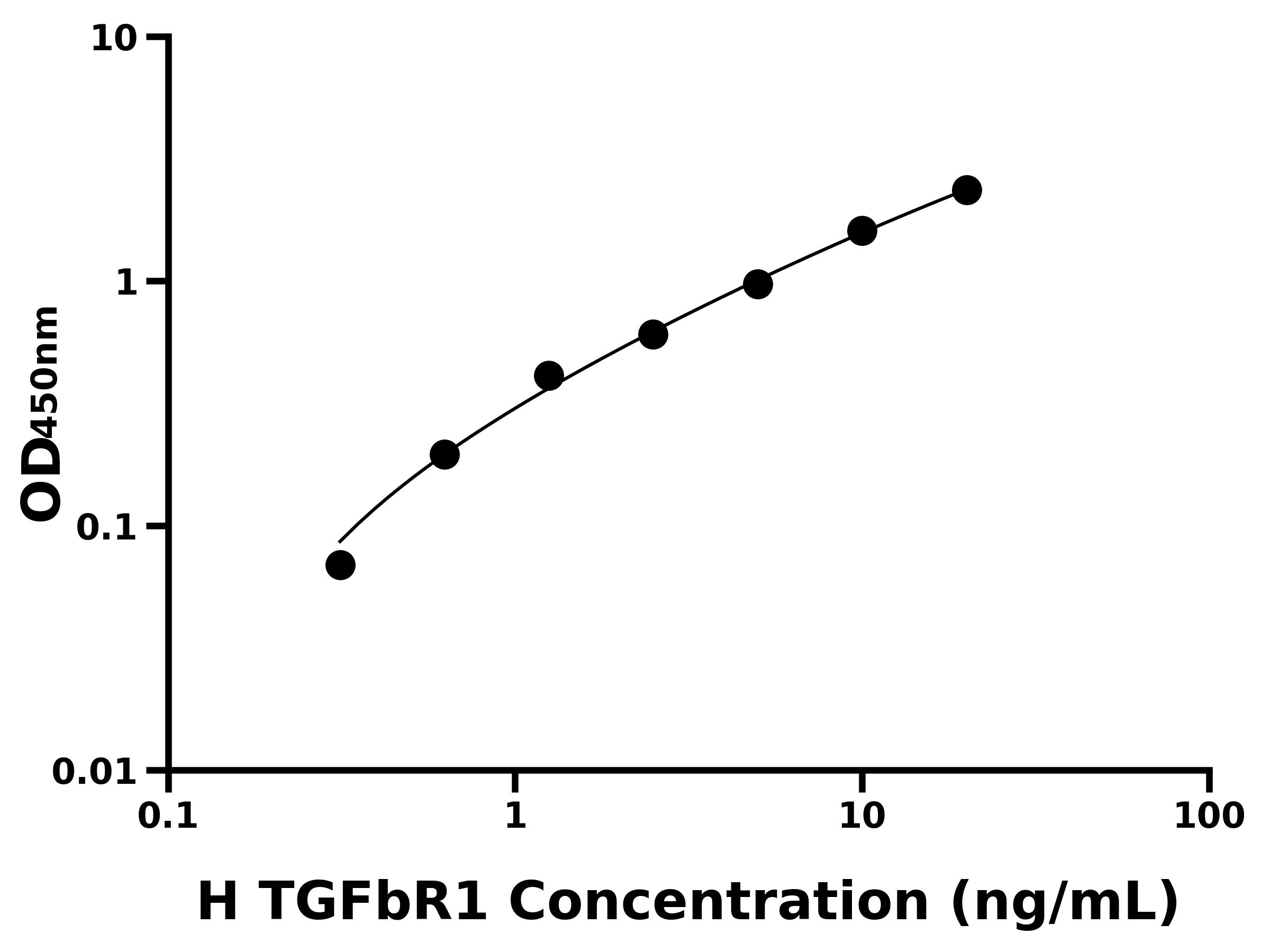 人轉化生長因子β受體Ⅰ(TGFbR1)主圖