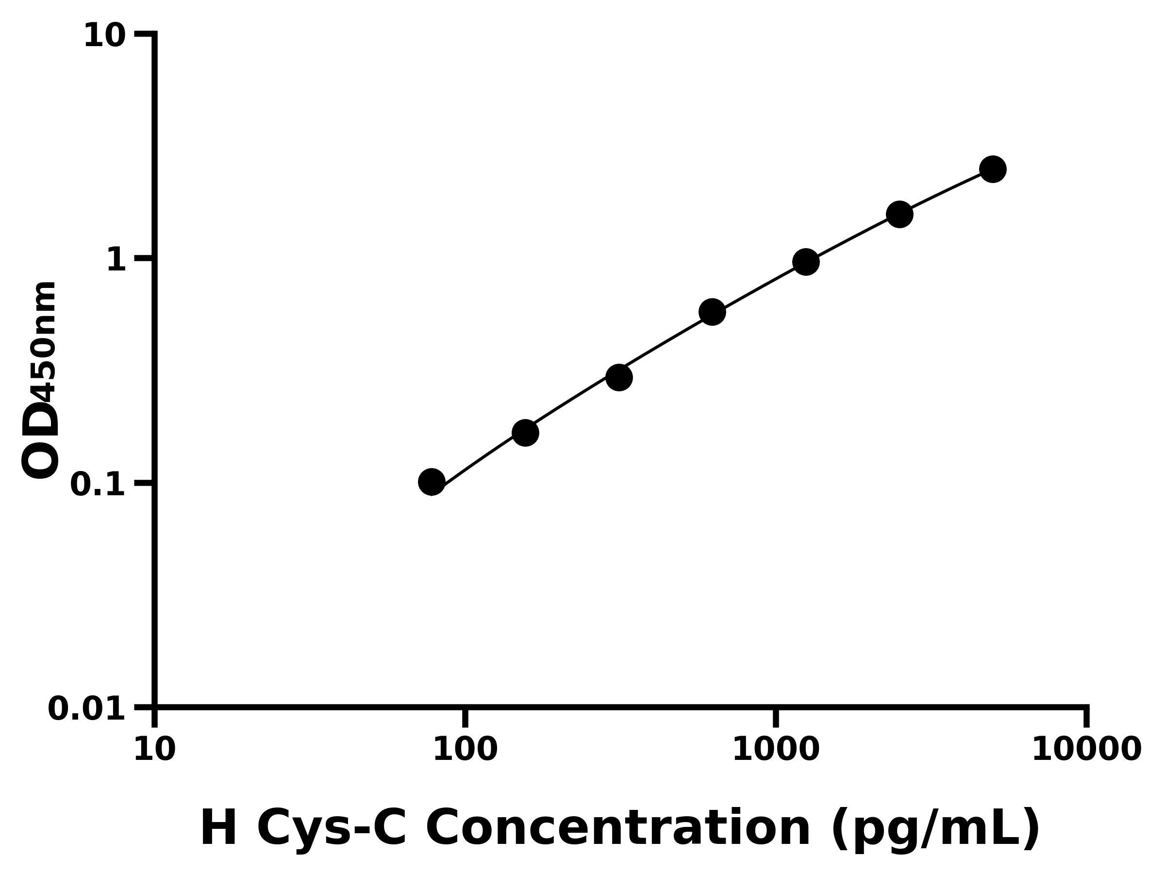 人半胱氨酸蛋白酶抑制劑3(Cys-C)主圖