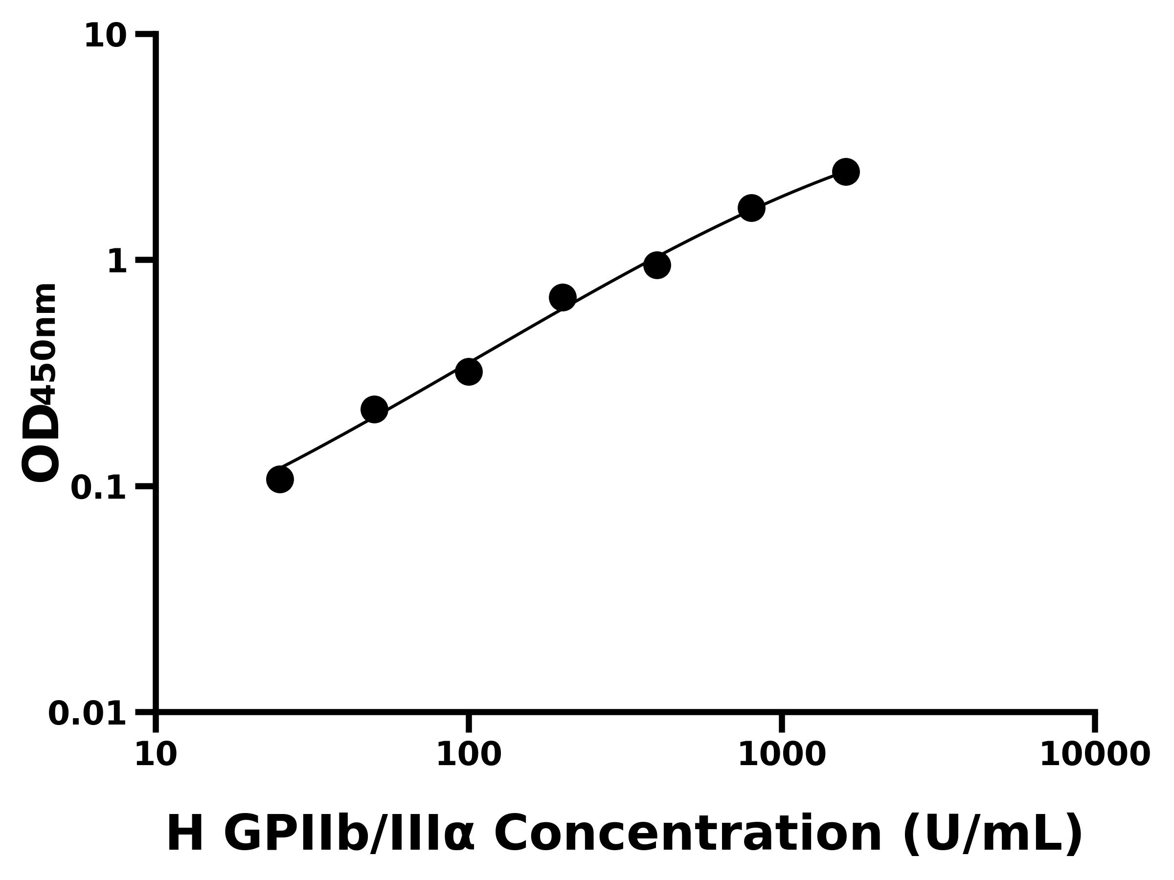 人血小板膜糖蛋白Ⅱb/Ⅲα(GPIIb/IIIα)主圖