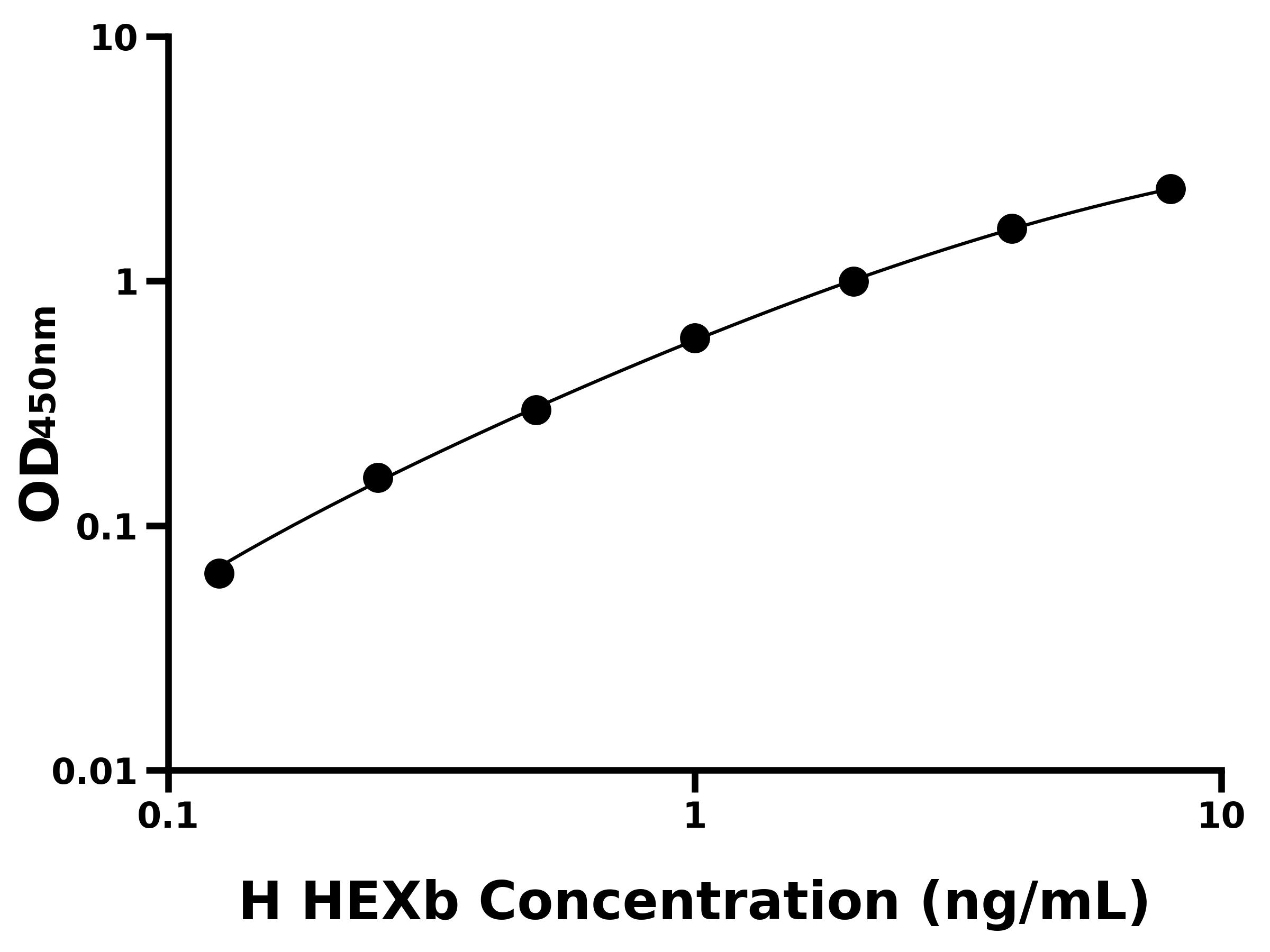 人氨基己糖苷酶Bβ(HEXb)主圖