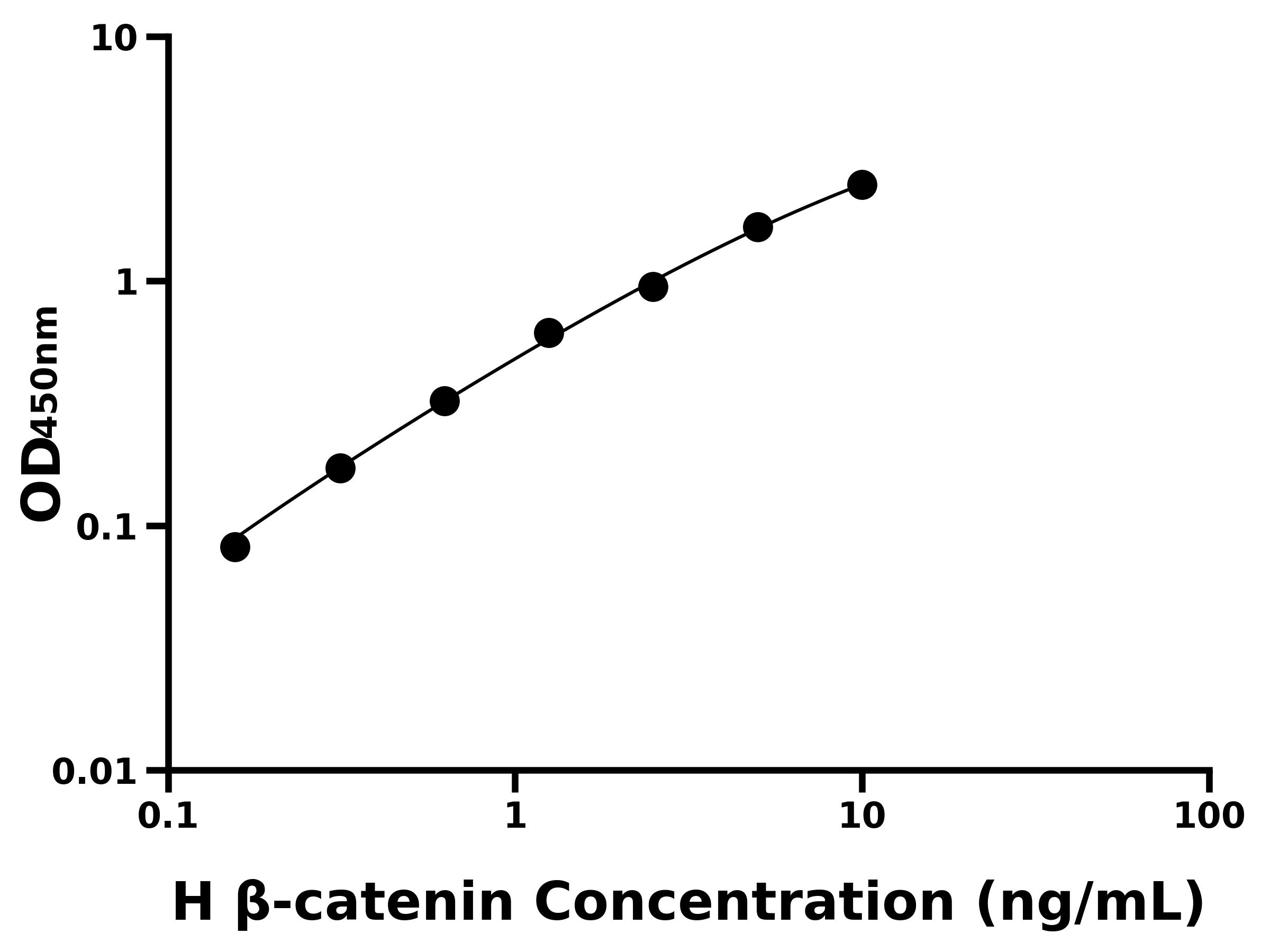 人連環蛋白β1(β-catenin)主圖