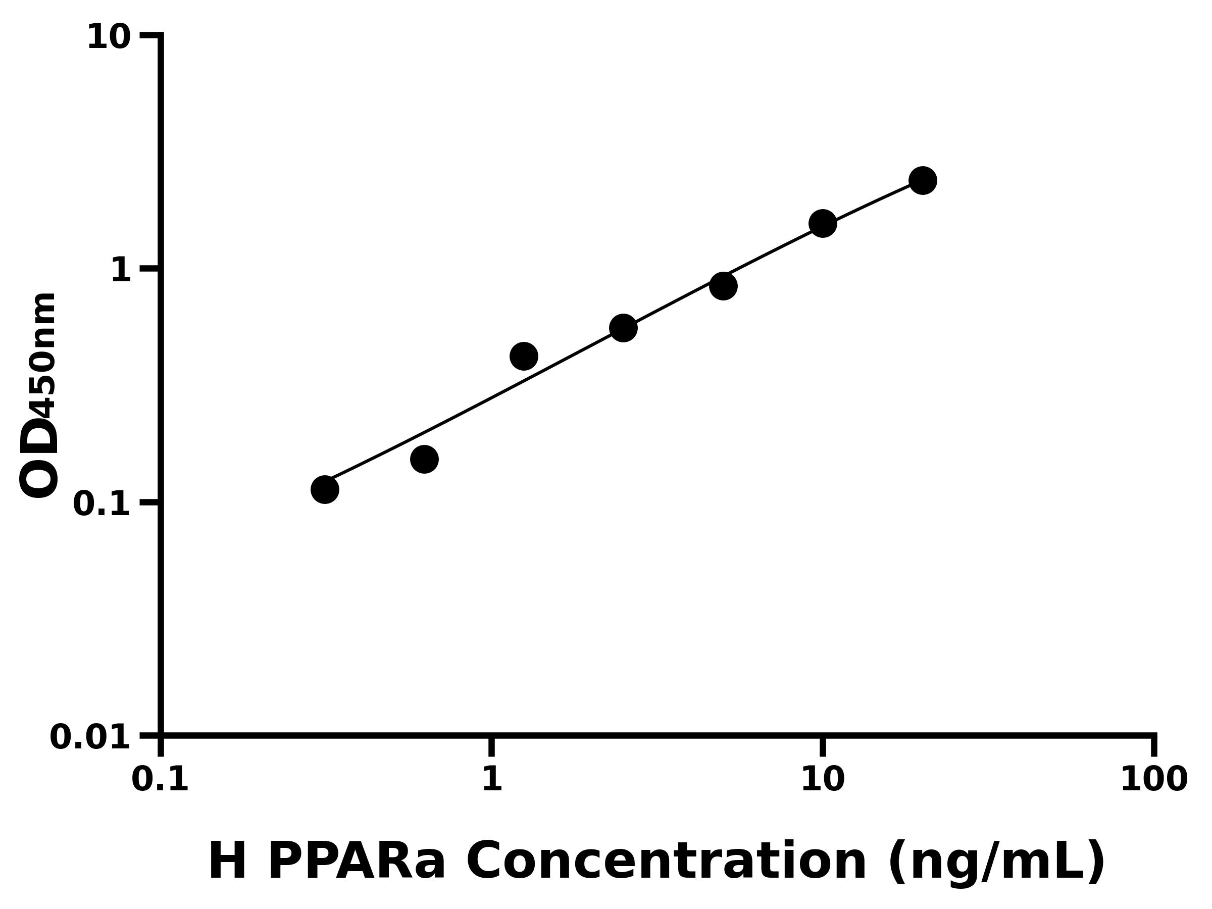 人過氧化物酶體增殖物激活受體α(PPARa)主圖