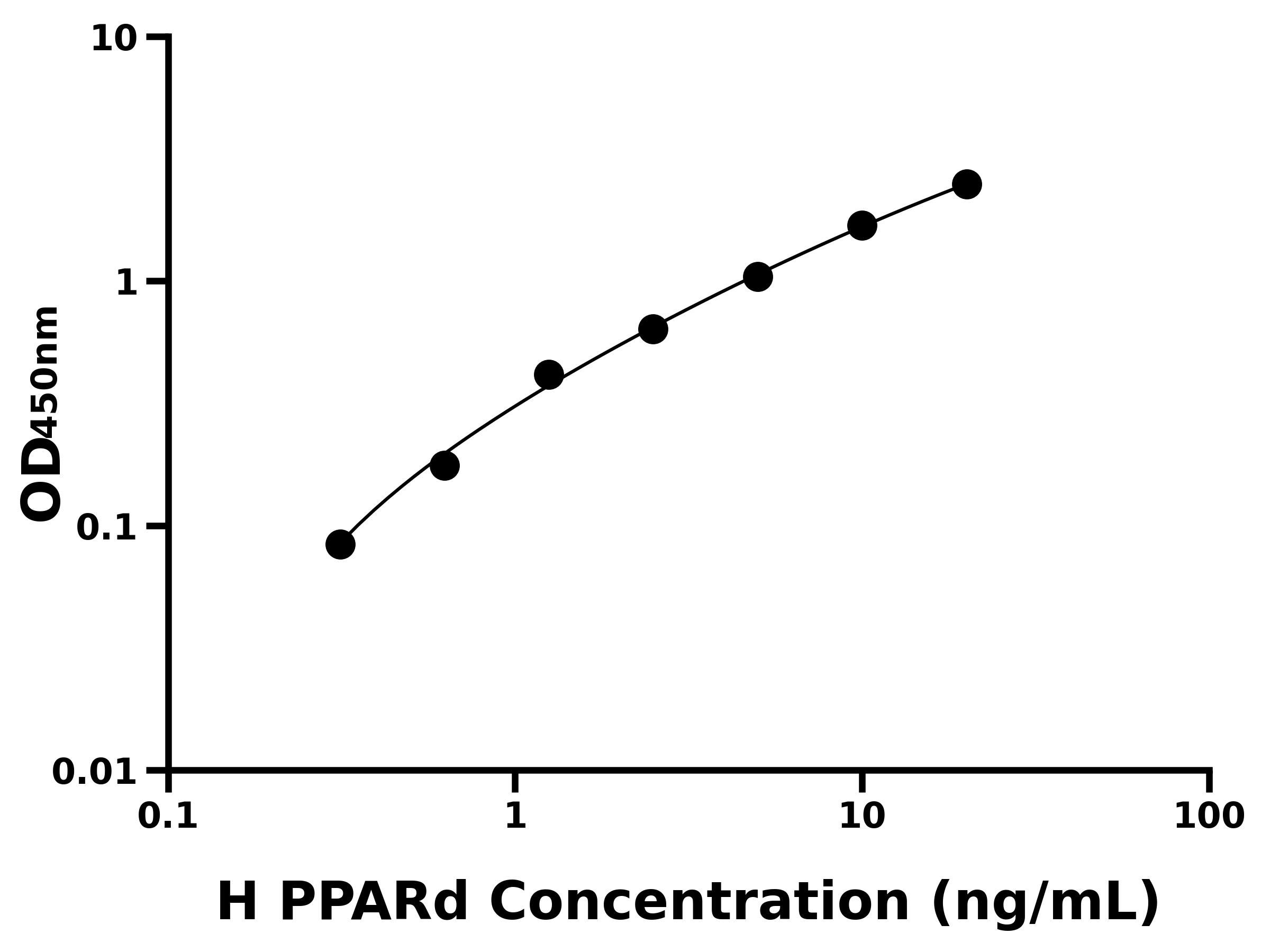 人過氧化物酶體增殖物激活受體δ(PPARd)主圖