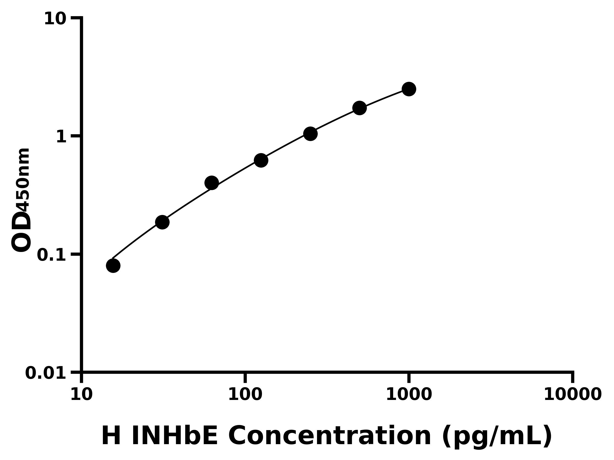 人抑制素βE(INHbE)主圖