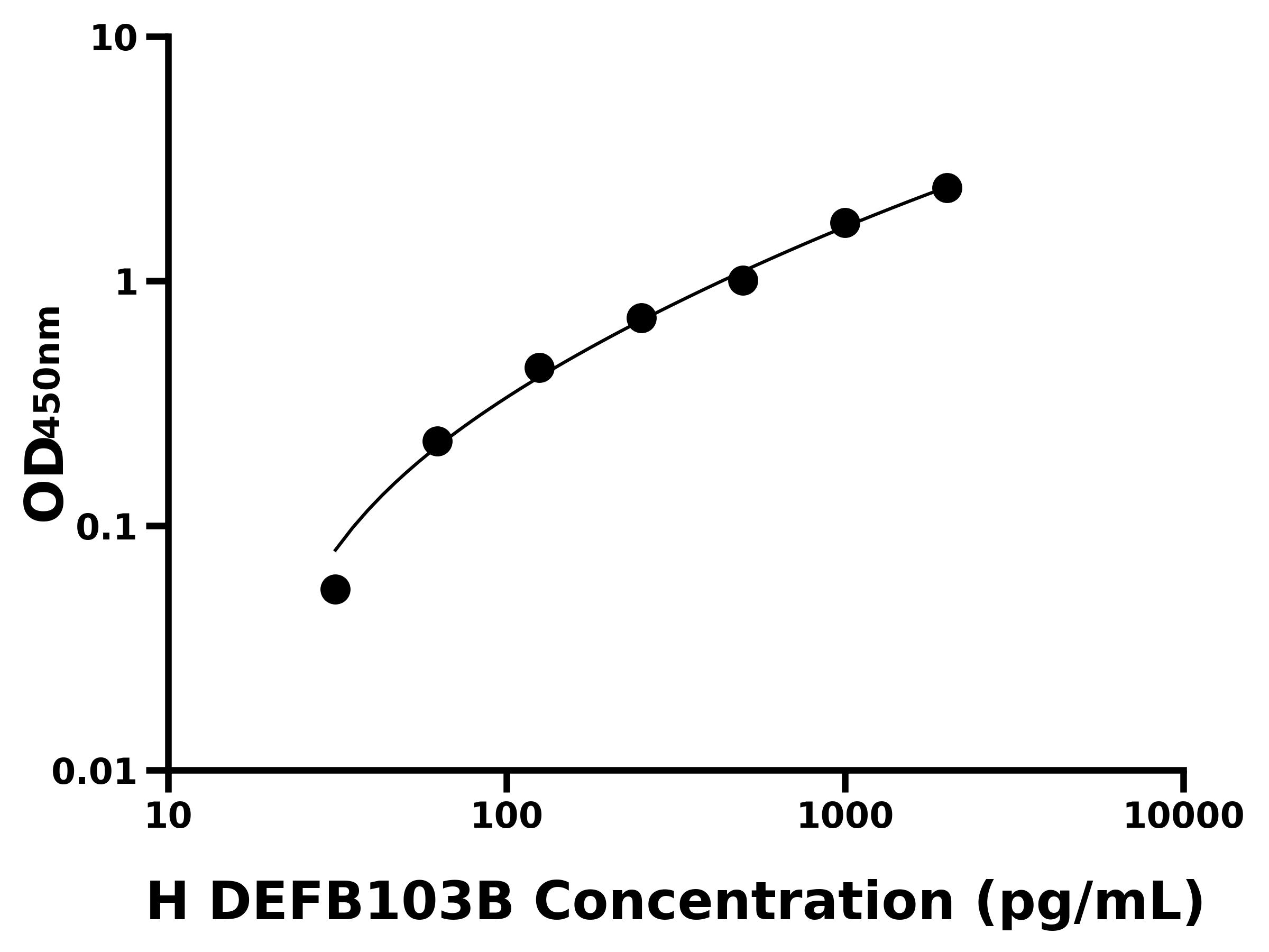 人防御素β103B(DEFB103B)主圖