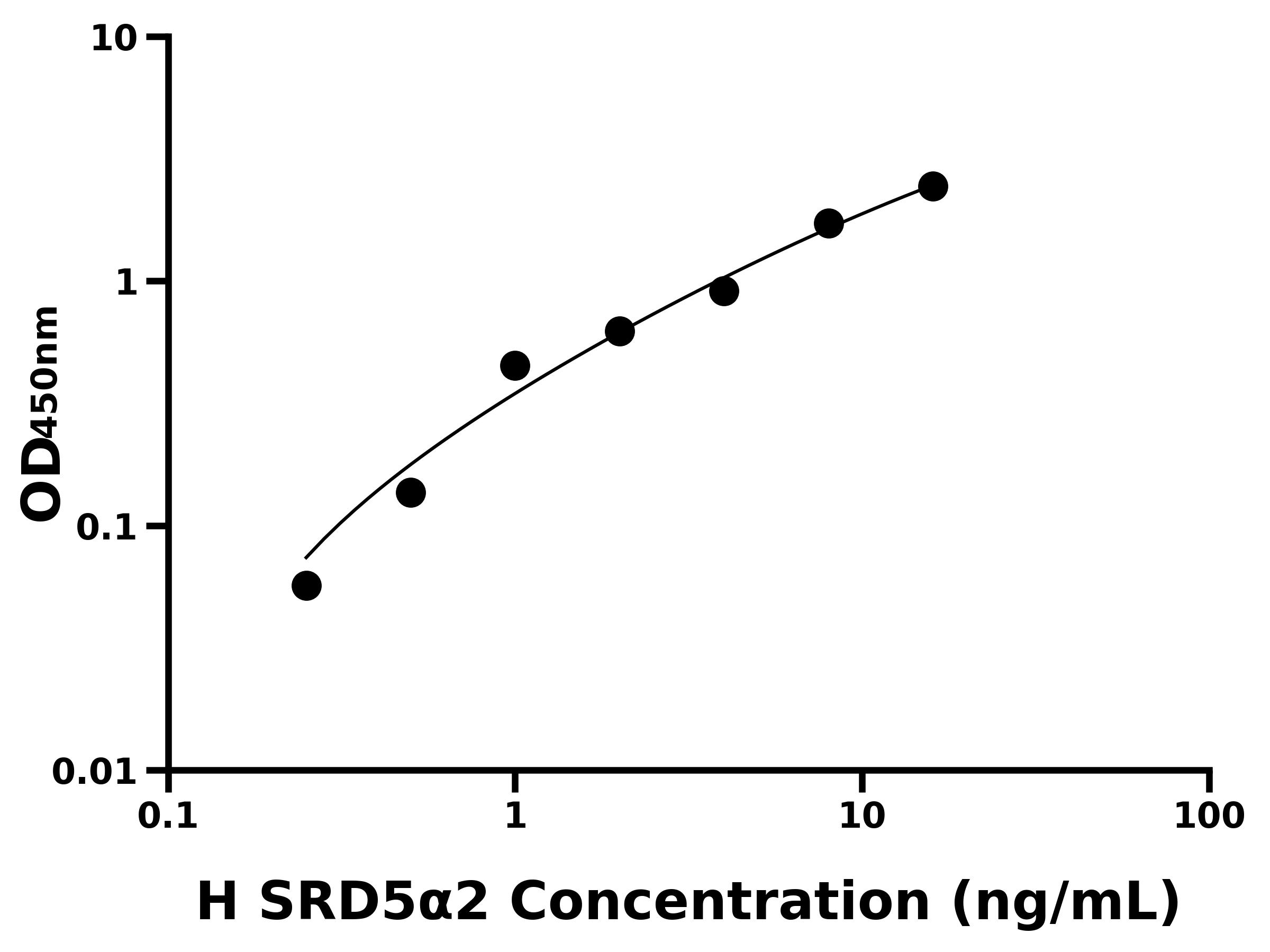 人類(lèi)固醇5α還原酶2(SRD5α2)主圖