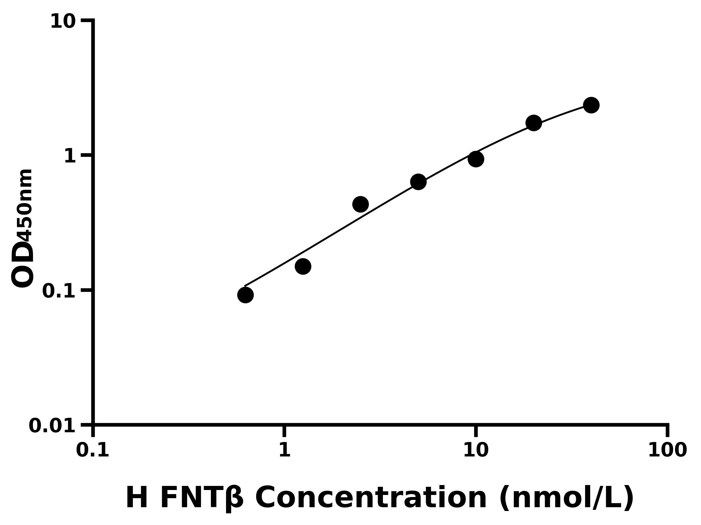 人法尼基轉(zhuǎn)移酶&beta;(FNT&beta;)主圖
