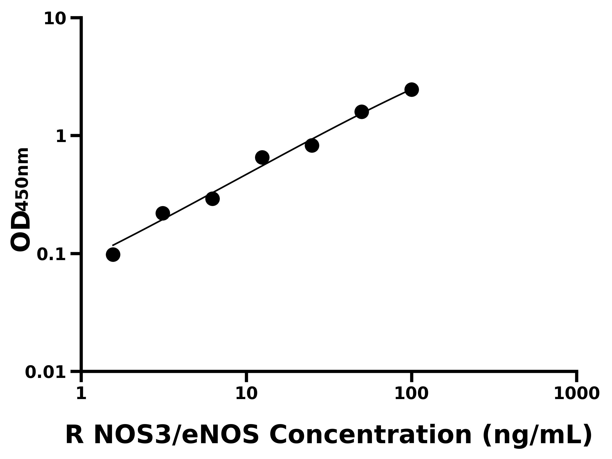 大鼠內(nèi)皮型一氧化氮合成酶(NOS3/eNOS)主圖