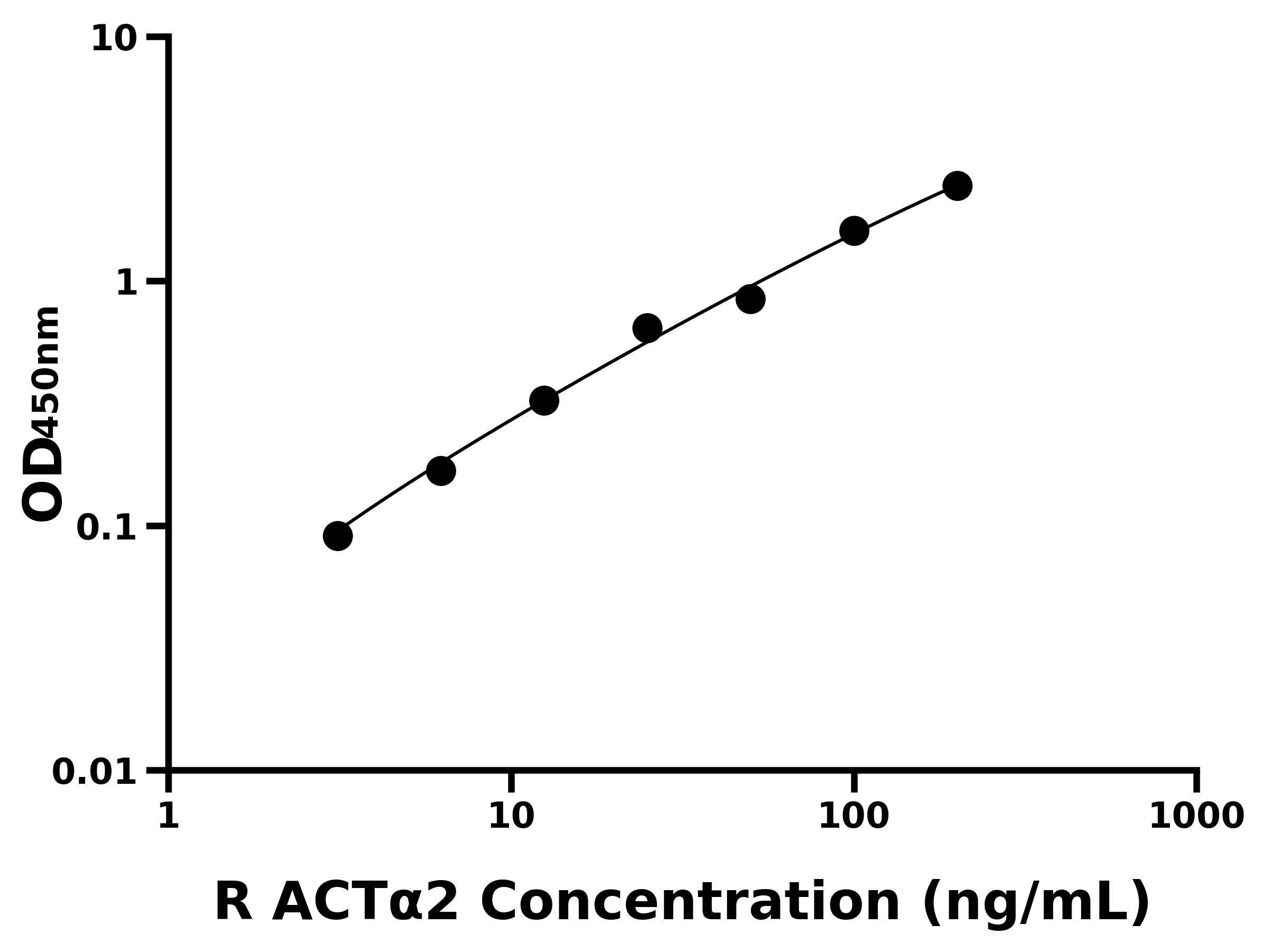 大鼠平滑肌肌動蛋白α2(ACTα2)主圖