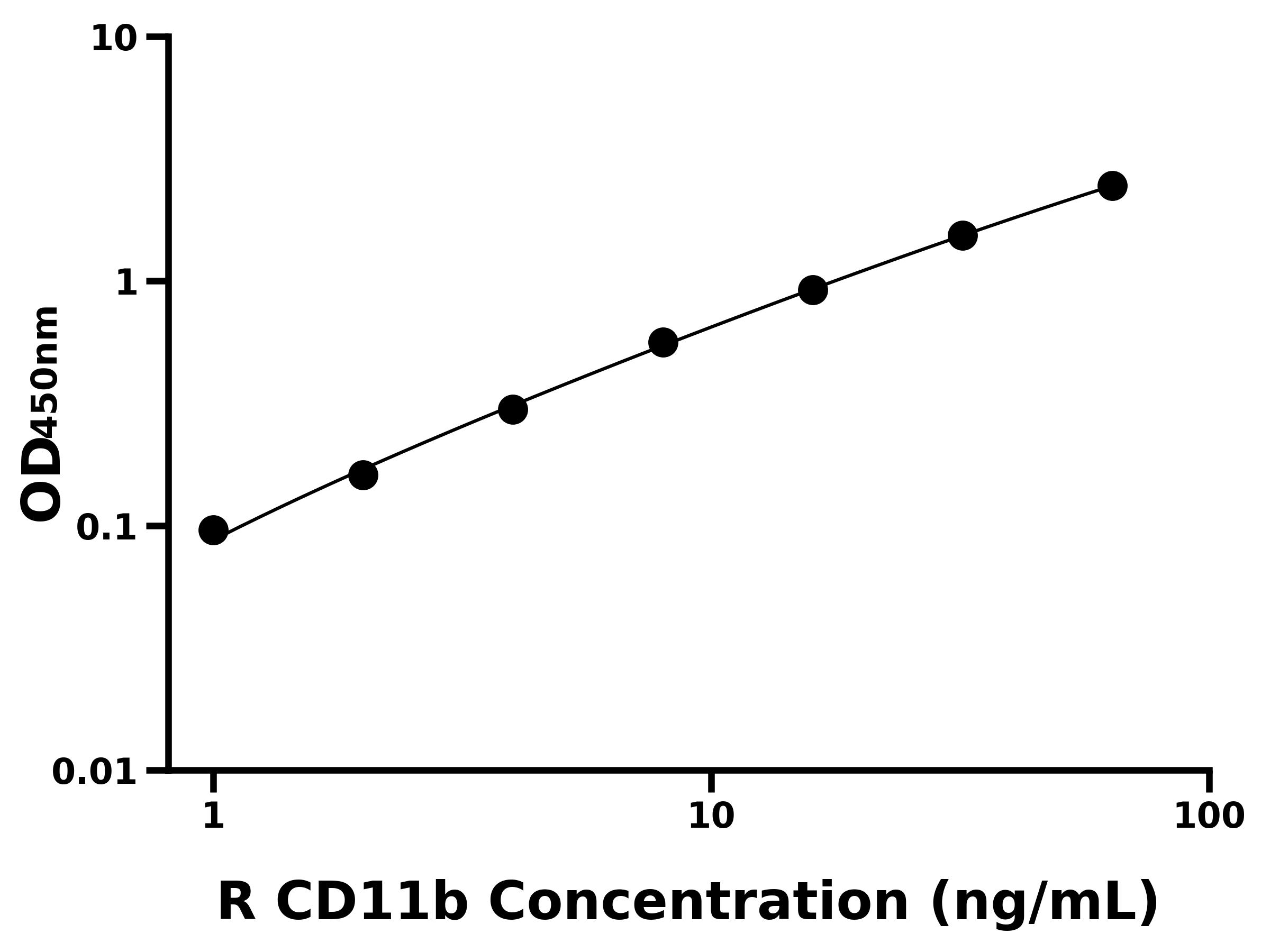 大鼠整合素αM(CD11b)主圖