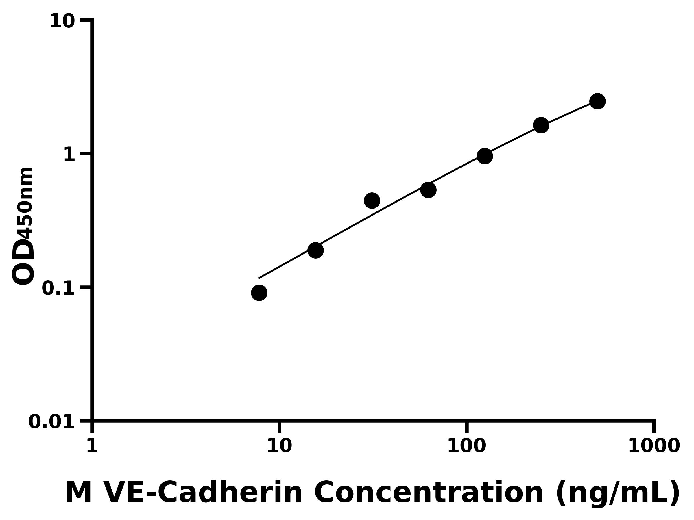 小鼠血管內(nèi)皮鈣黏蛋白(VE-Cadherin)主圖