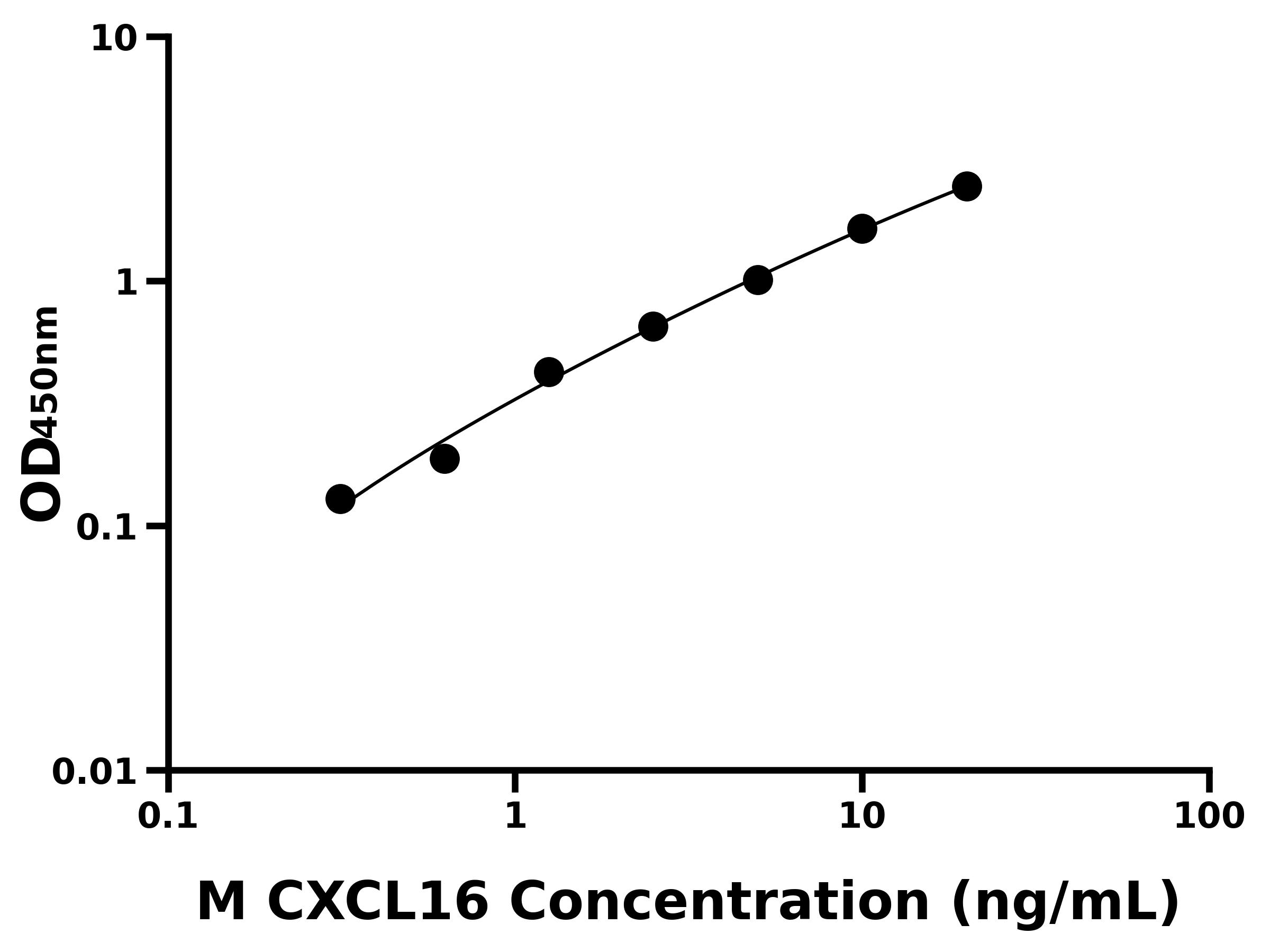 小鼠趨化因子CXC配體16(CXCL16)主圖