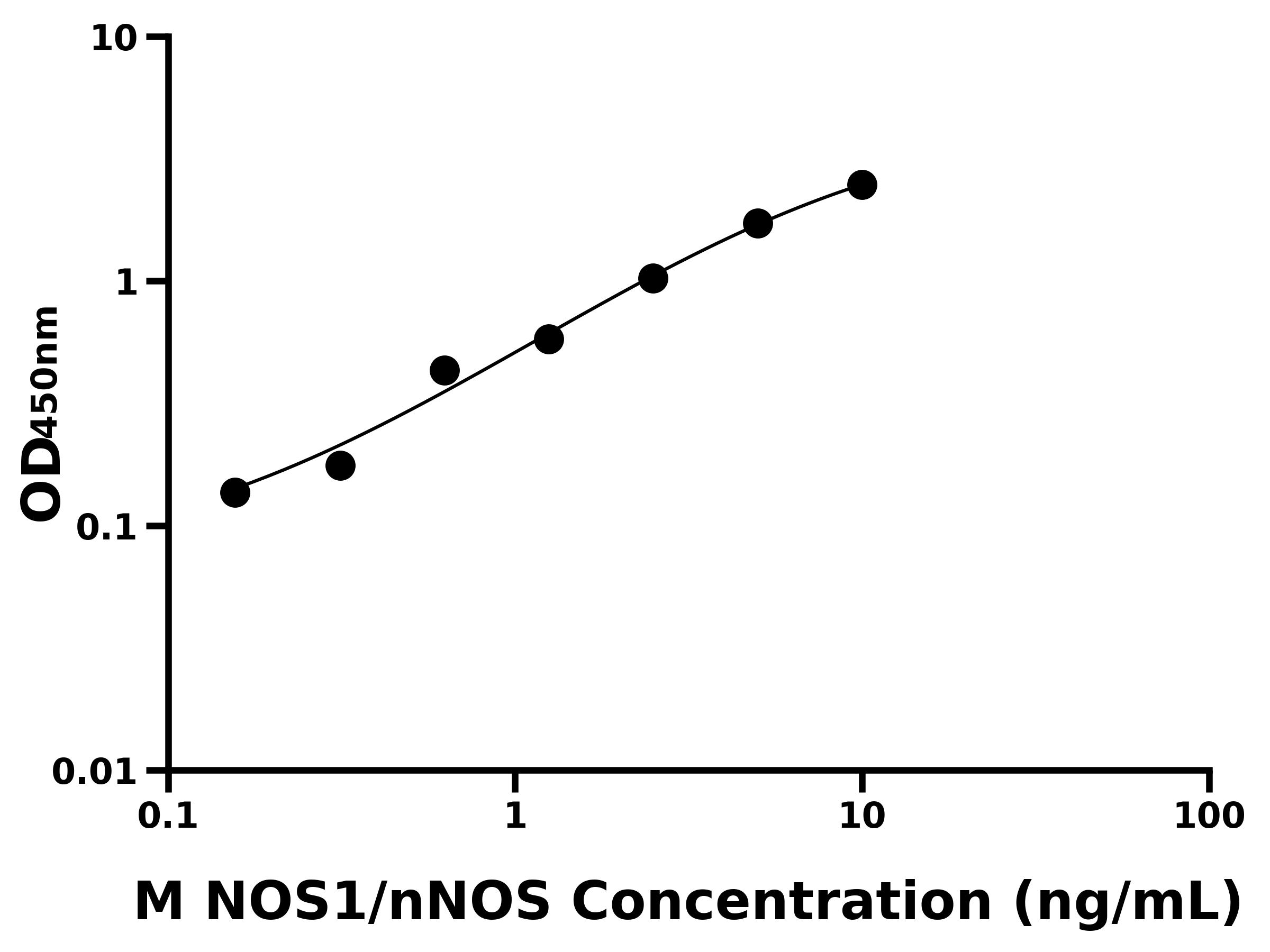 小鼠神經型一氧化氮合酶(NOS1/nNOS)主圖
