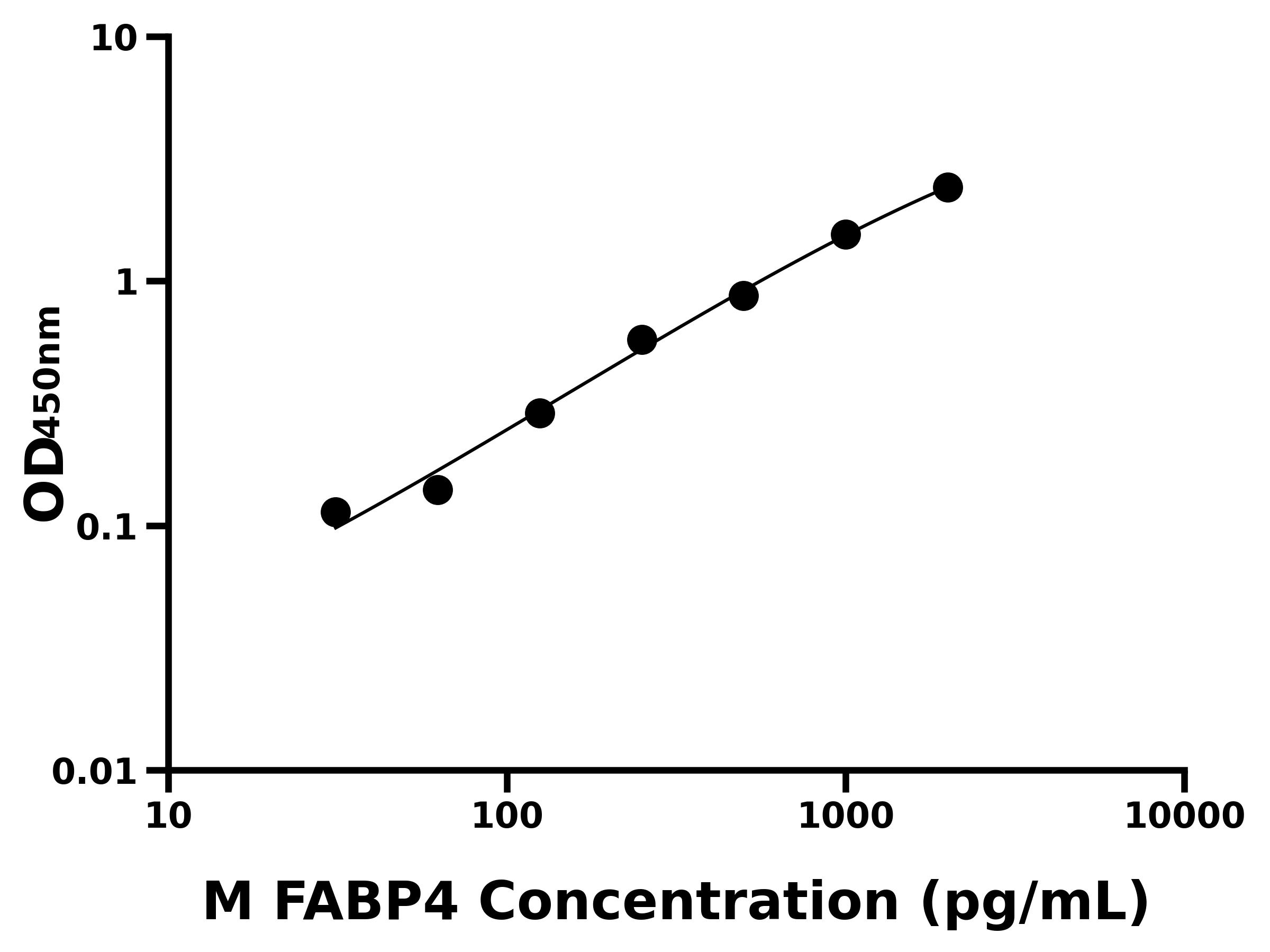 小鼠脂肪酸結(jié)合蛋白 4(FABP4)主圖