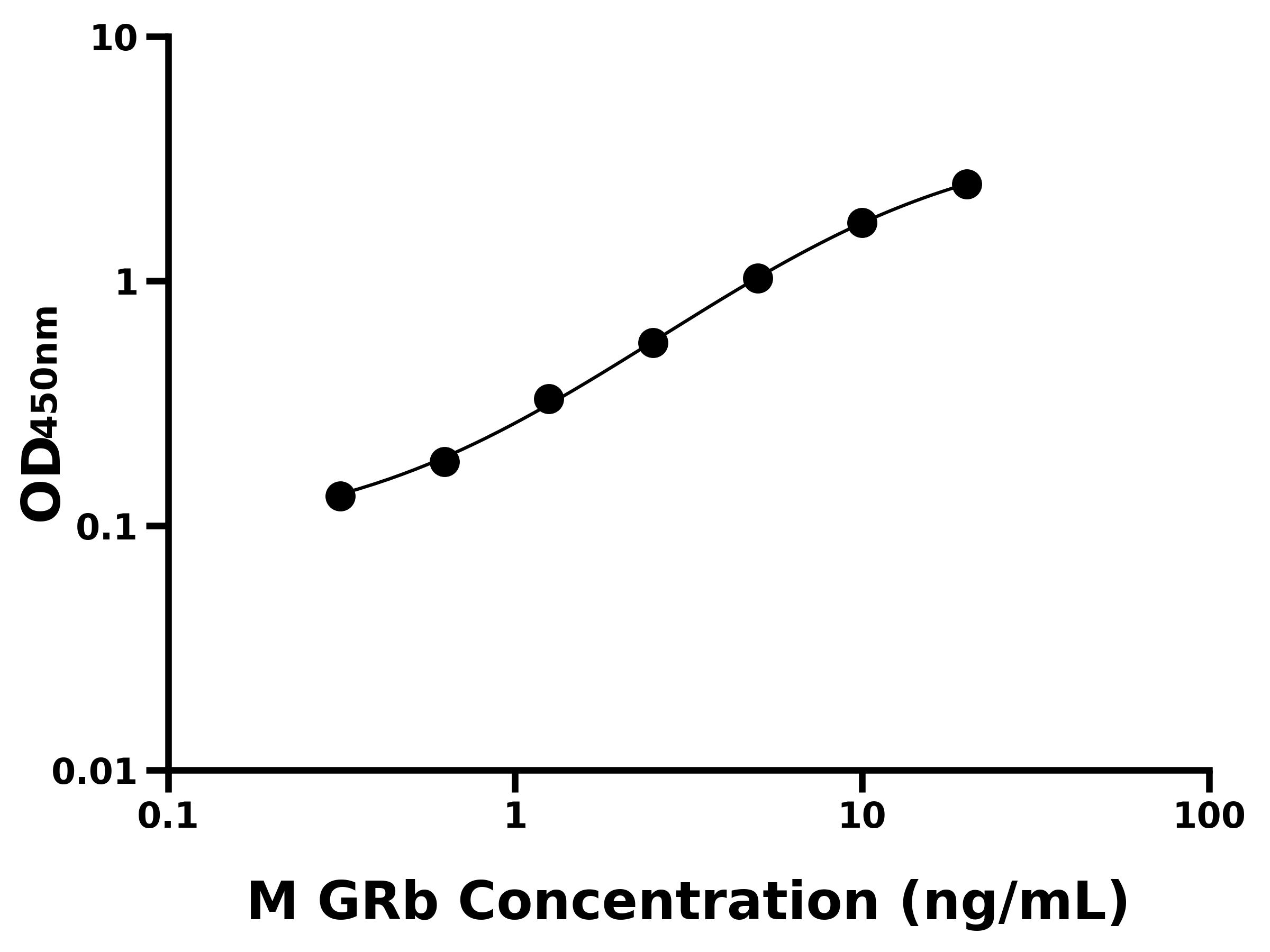 小鼠糖皮質(zhì)激素受體β(GRb)主圖