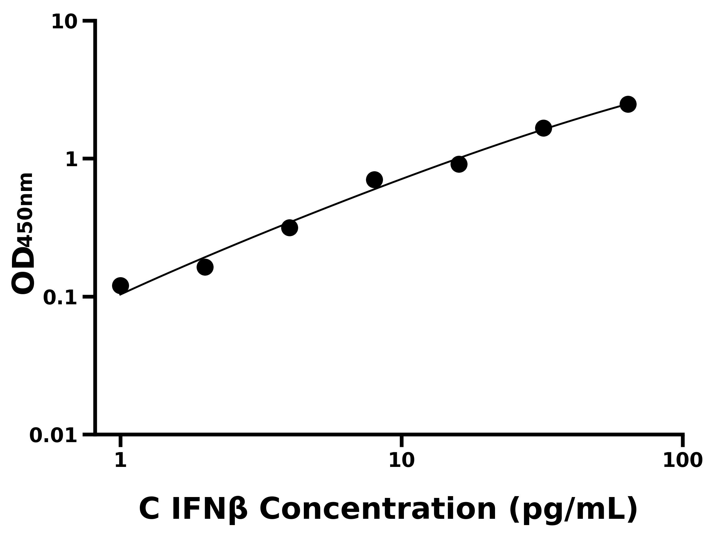 雞干擾素β(IFNβ)主圖