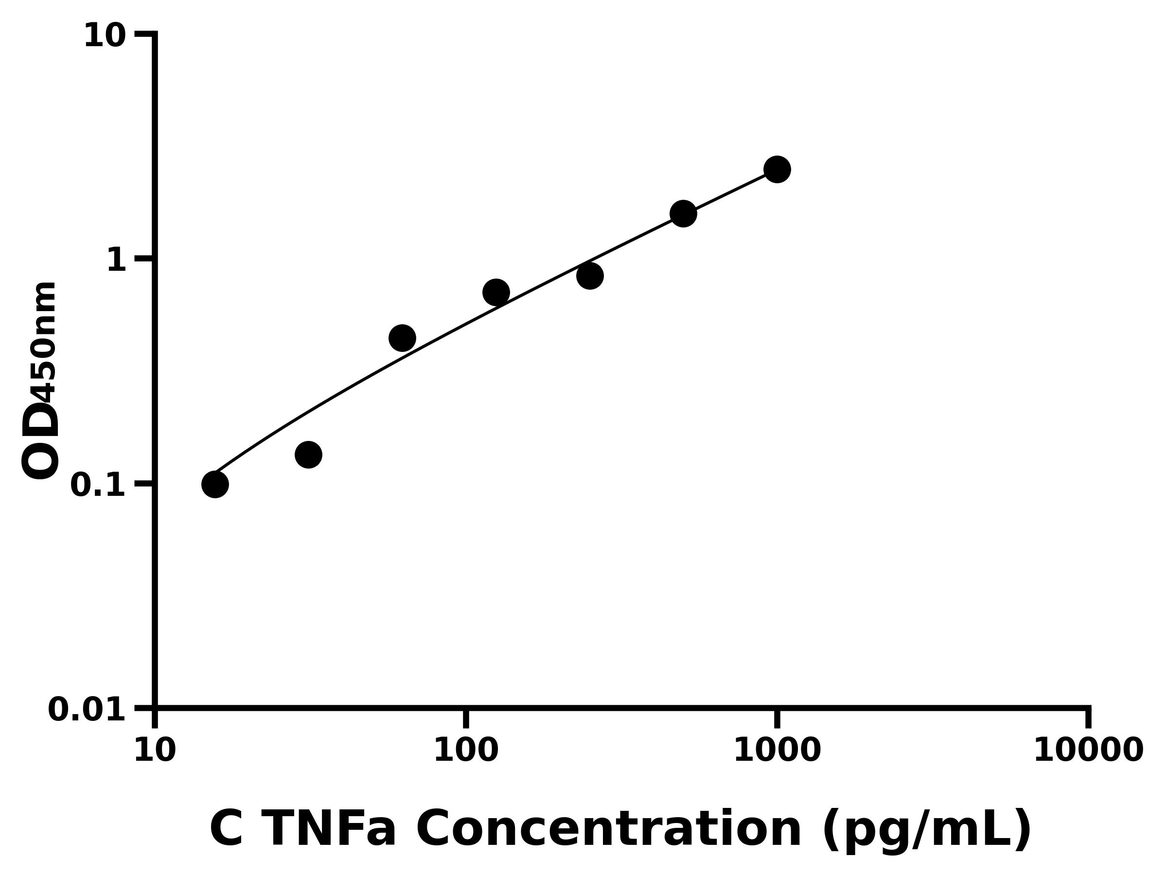 雞腫瘤壞死因子α(TNFa)主圖