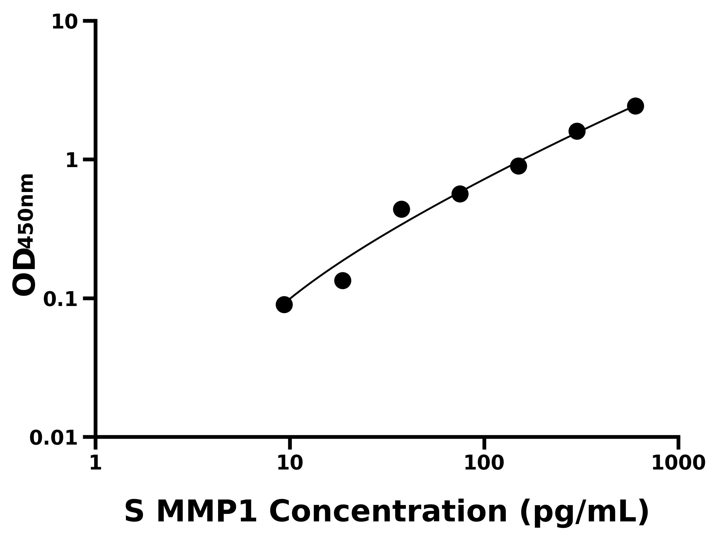 綿羊基質金屬蛋白酶1(MMP1)主圖