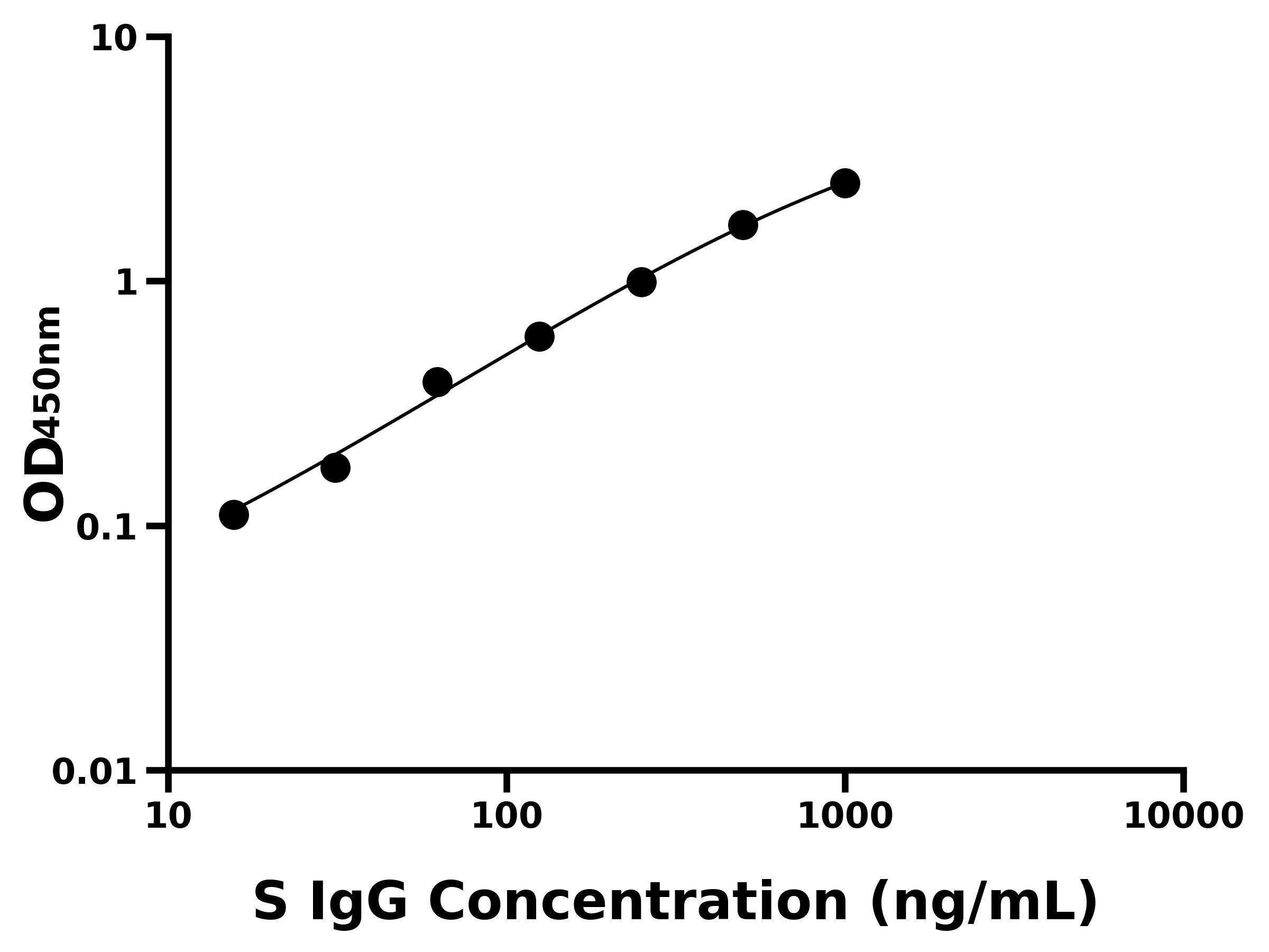 綿羊免疫球蛋白G(IgG)主圖