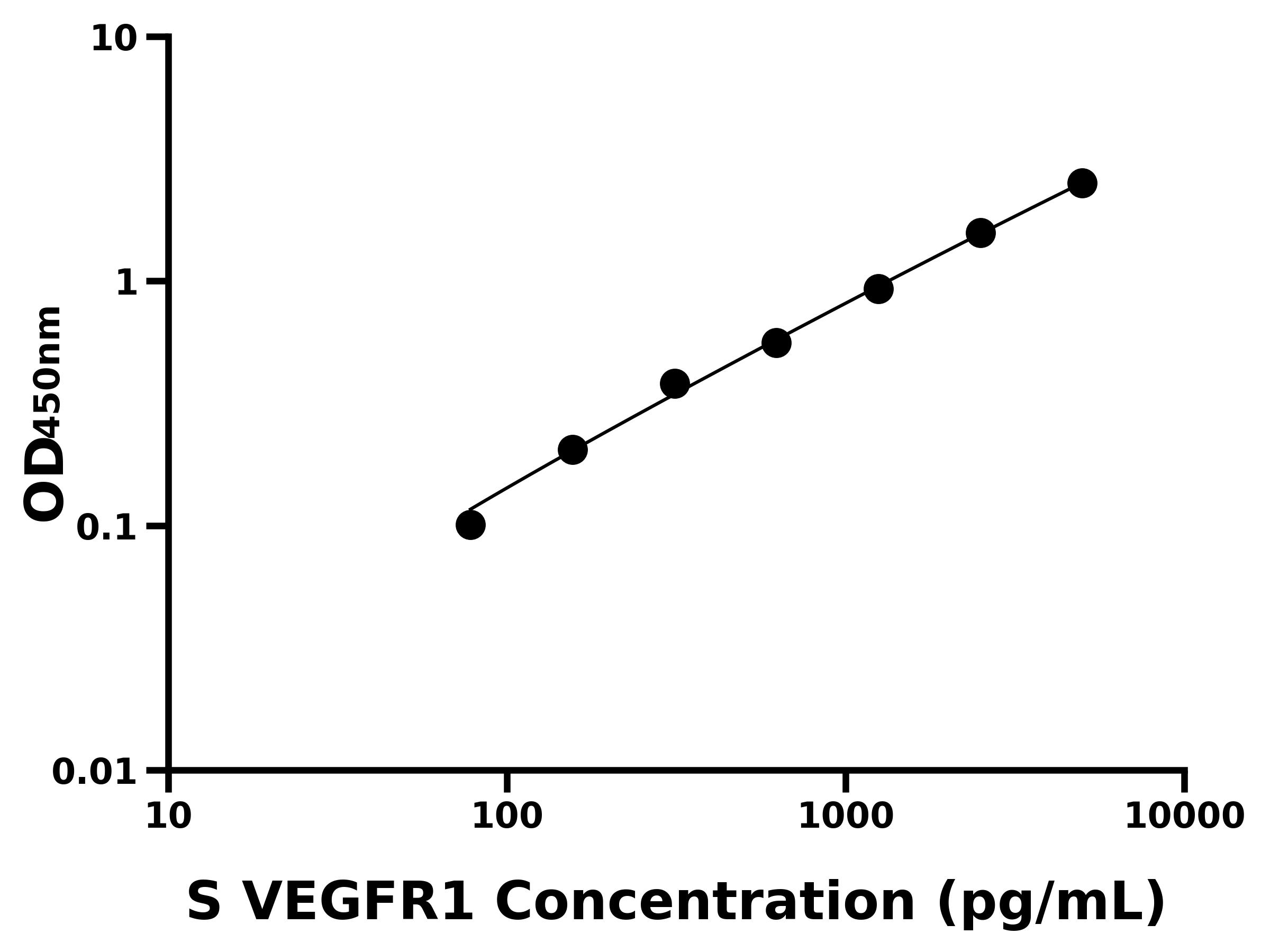 綿羊血管內(nèi)皮生長因子受體1(VEGFR1)主圖