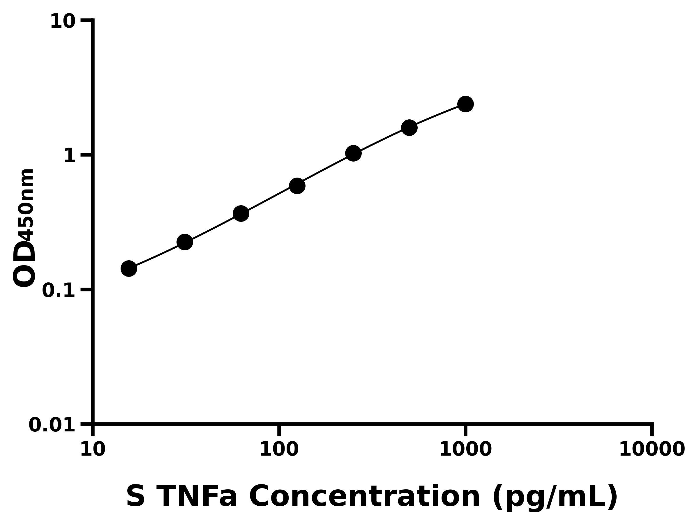 綿羊腫瘤壞死因子α(TNFa)主圖